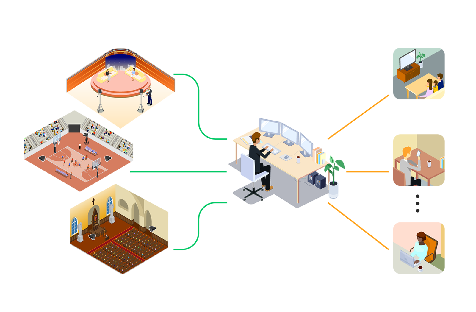 Infographic diagram of remote production suite