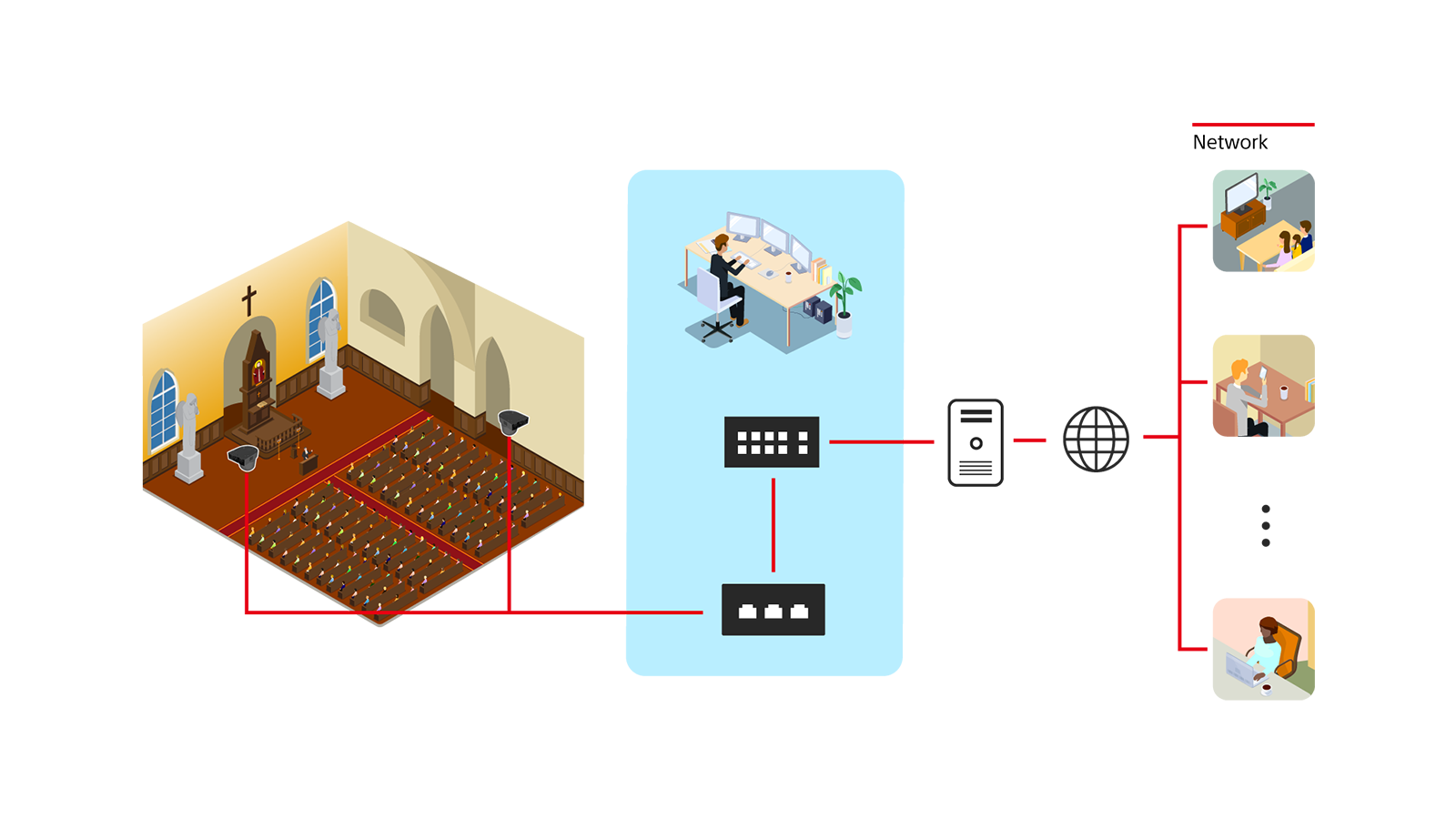 Infographic diagram of remote production suite for house of worship