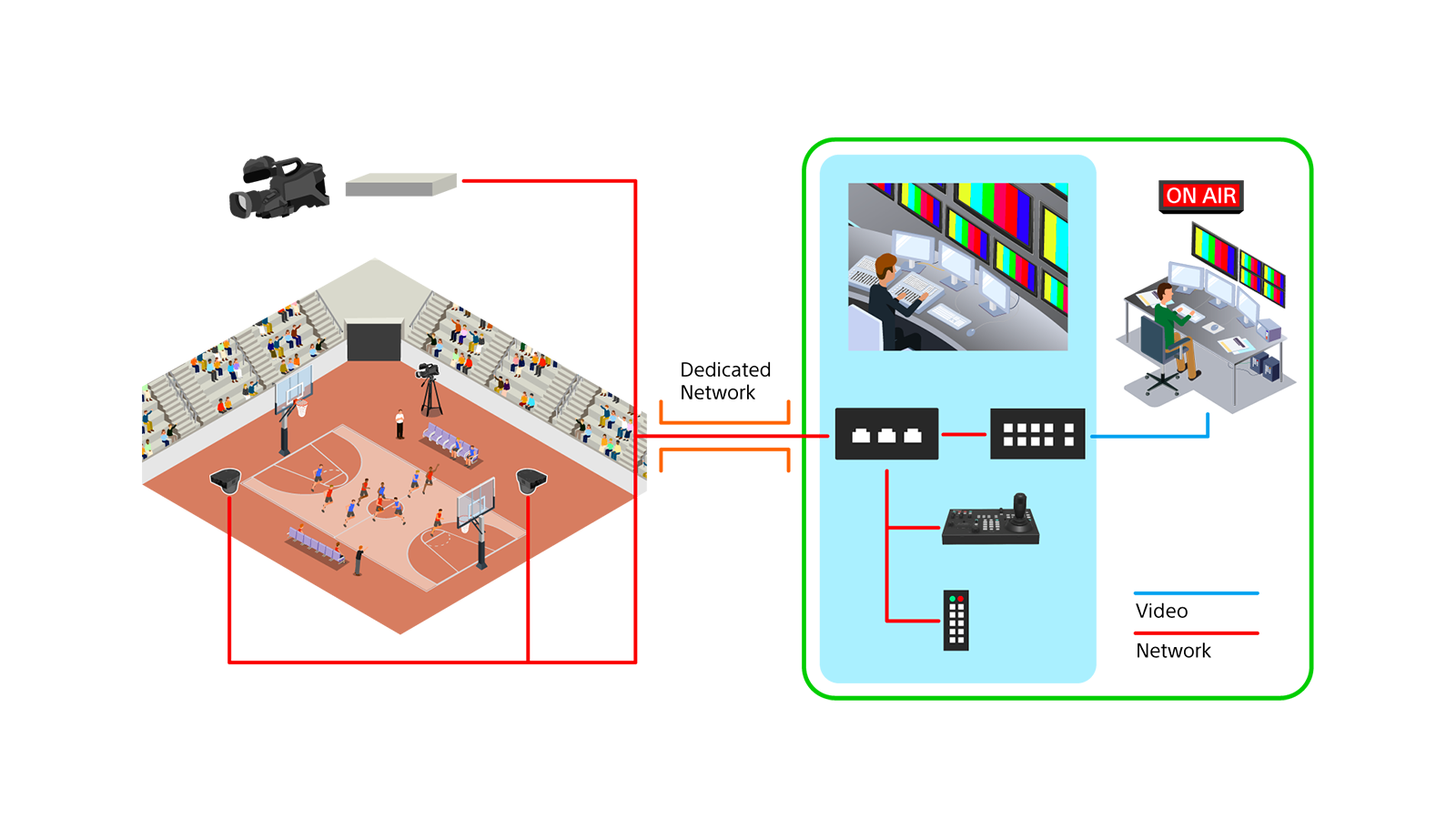 Infographic diagram of remote production suite for sports stadium