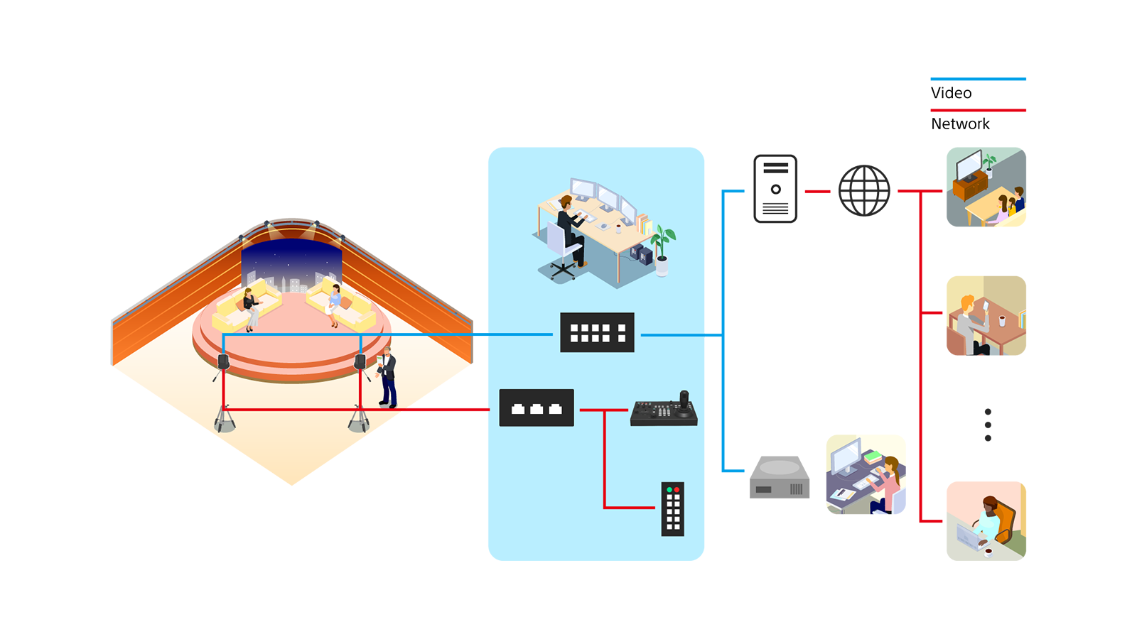 Infographic diagram of remote production suite for small studio