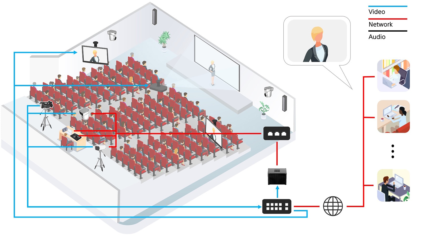 Infographic diagram of an auditorium using various Sony products to stream professional quality video live