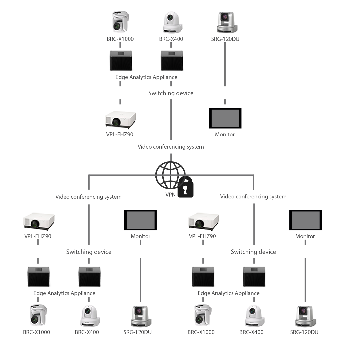 A graphical representation of the structure of the solution.