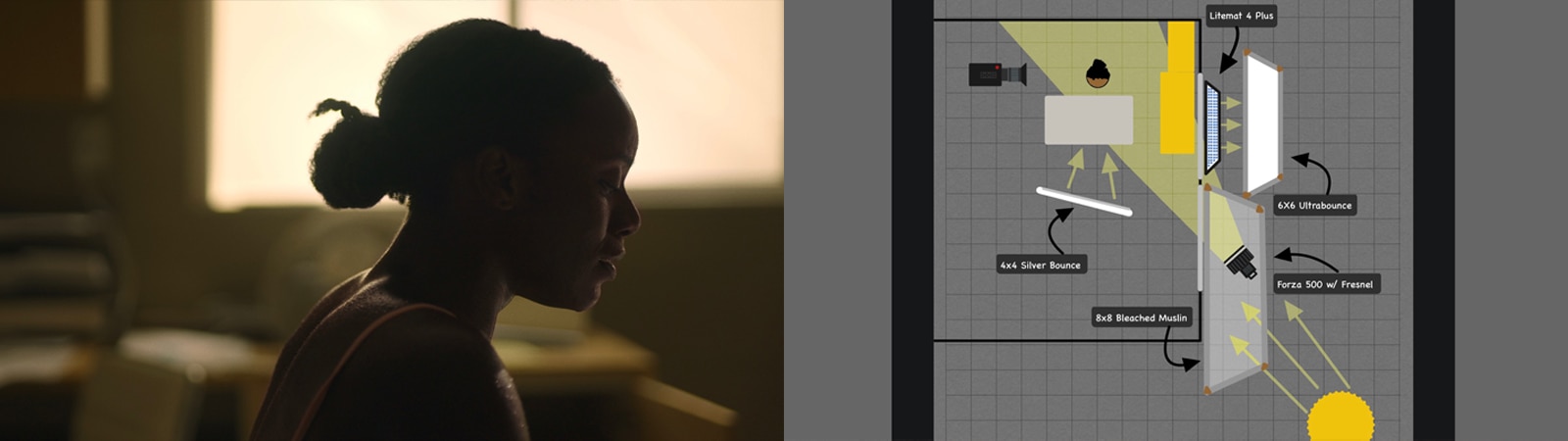 Daylight lighting breakdown diagram, courtesy of Kenzen Takahashi