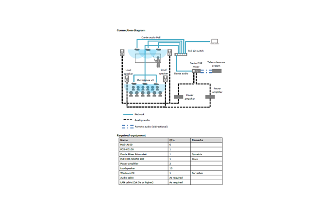 MAS-A100 System download guide