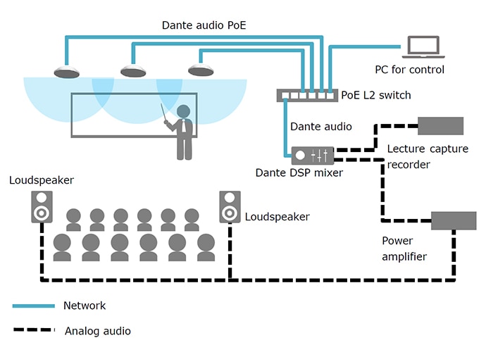 Diagram of three Beamforming Microphones being used in a medium-sized room