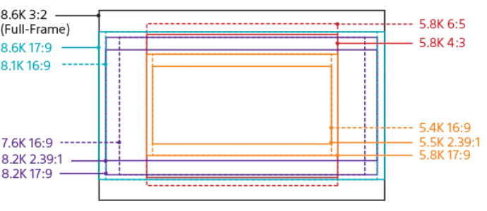 VENICE 2 8.6K imager modes