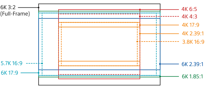 VENICE 2 6K imager modes