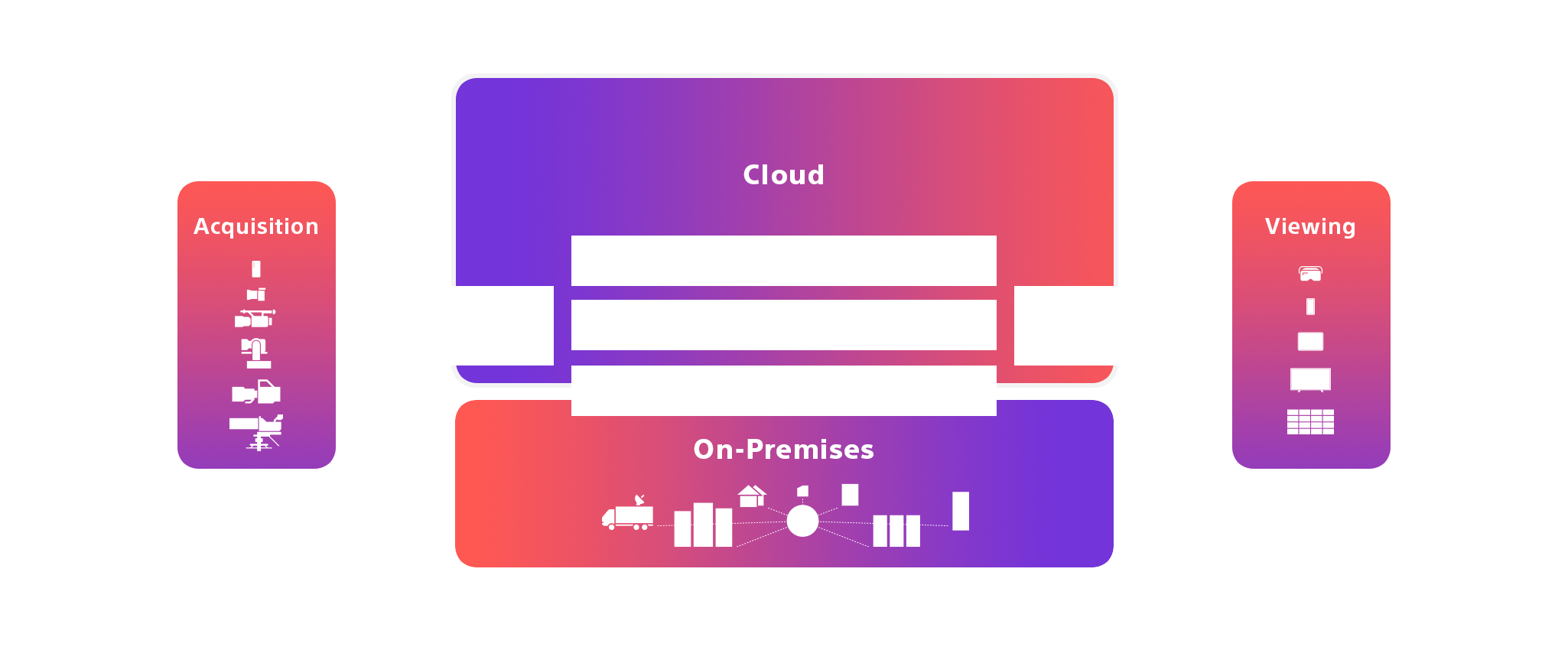 A diagram explaining Creator's cloud ecosystem for enterprise