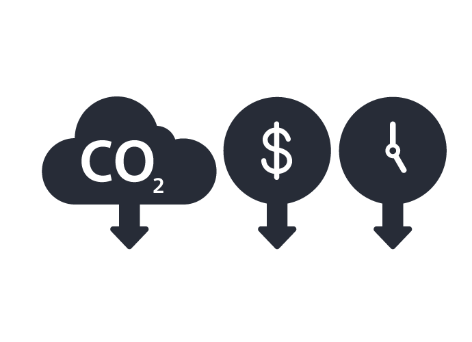 Icons showing savings for CO2, Money and Time