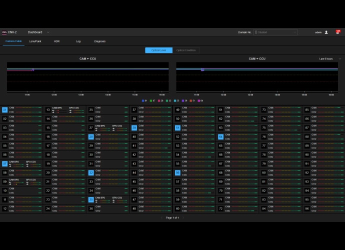 A screen showing a web-based application data