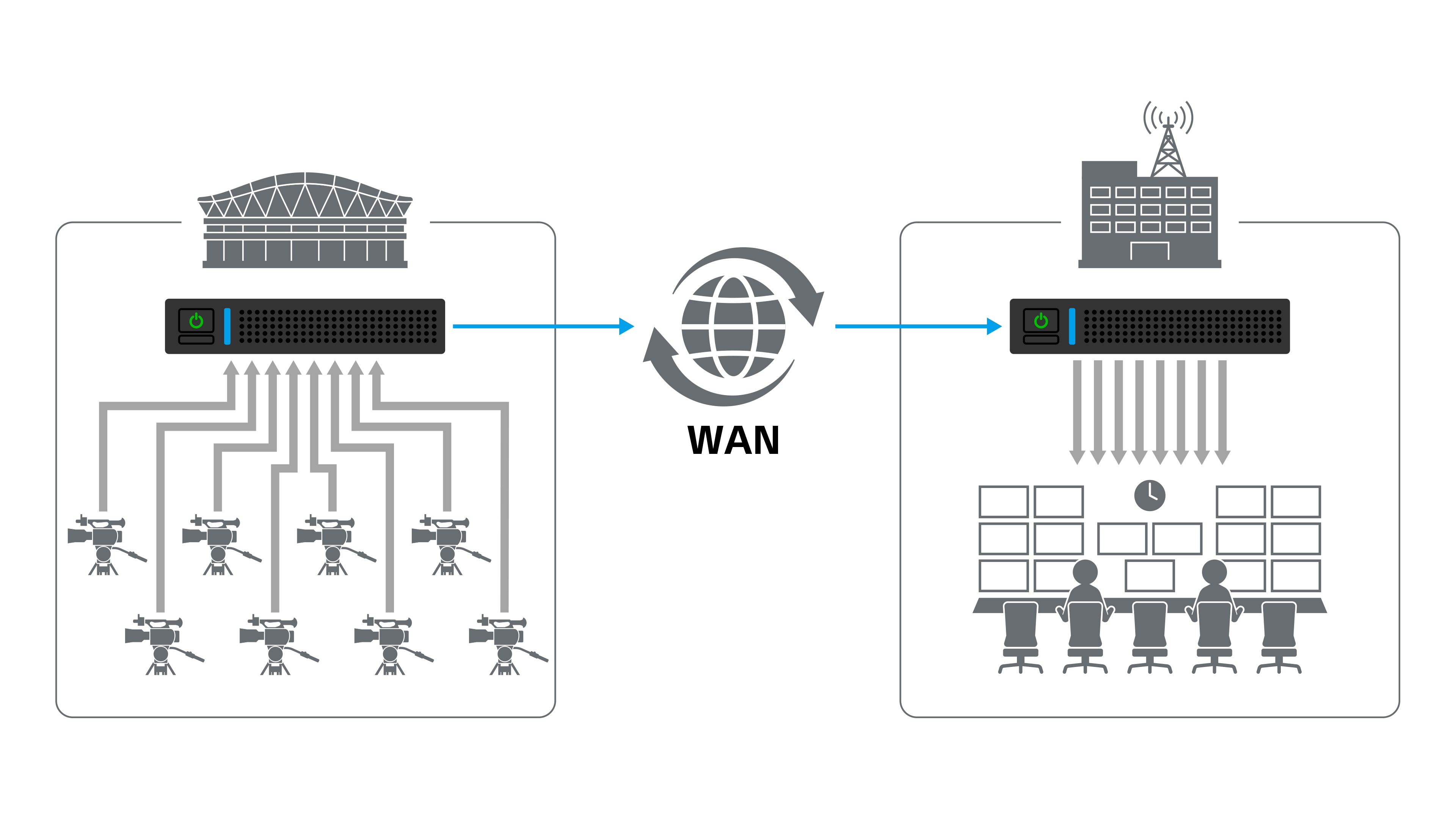 Diagram demonstrating the LAN/WAN connection