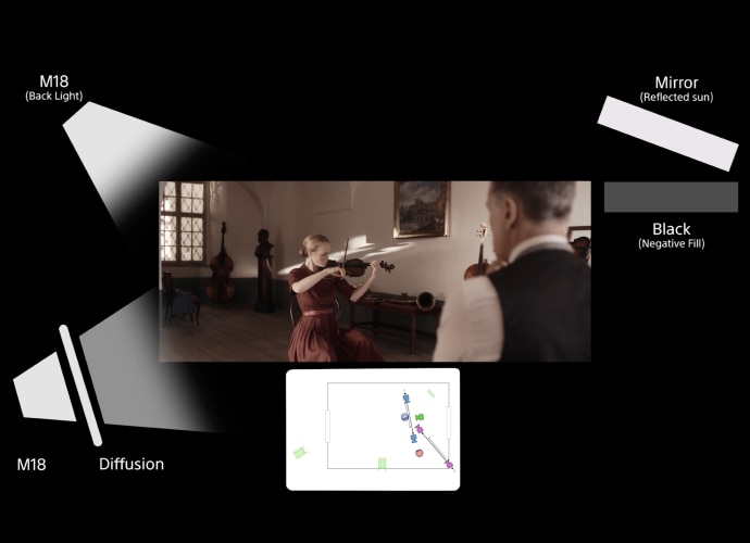 Lighting diagram for scene in Le Terme di Terezín showing positioning of mirrors and M18 HMI lamps