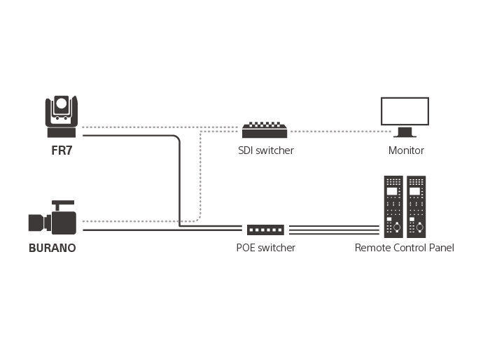 BURANO cinema camera with RCP-3500 controller