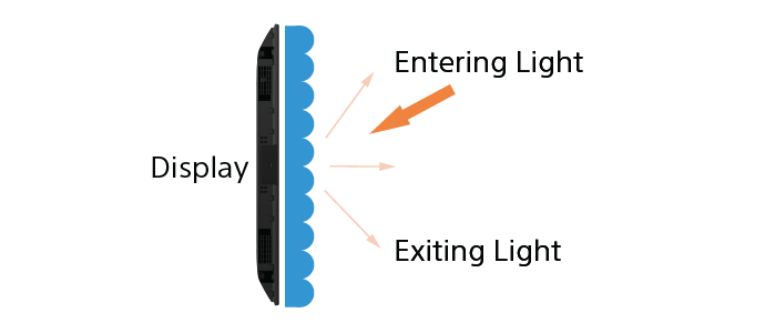 Image to demonstrate anti glare technology