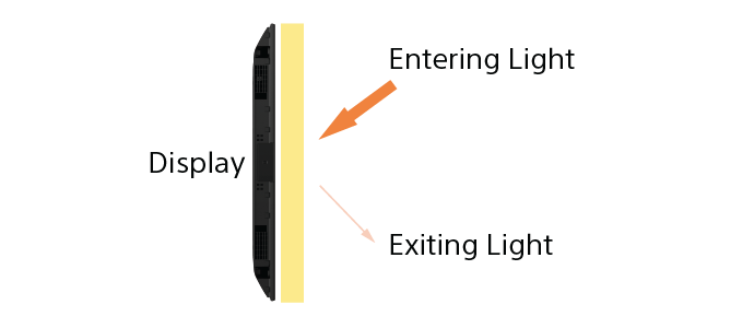 Image to demonstrate low reflection technology