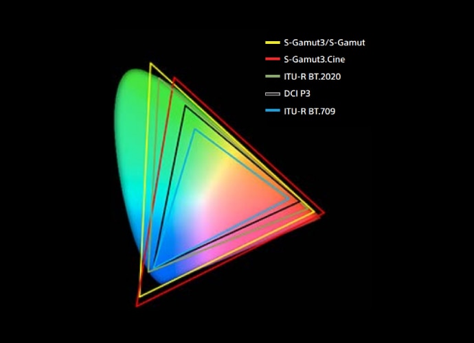 An illustration representing wide colour gamut.